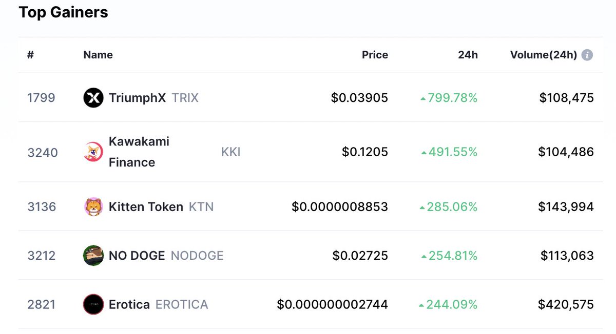 ThereIsNoDoge's tweet photo. You know how we get to #1 on CMC gainers... @elonmusk or @larryellison we need your love $NODOGE https://t.co/wsRzF9fPRw