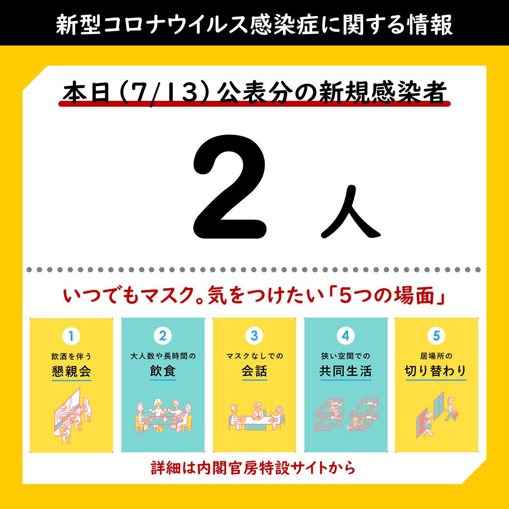 最新 コロナ 熊本 新型コロナウイルス データで見える熊本県内感染状況