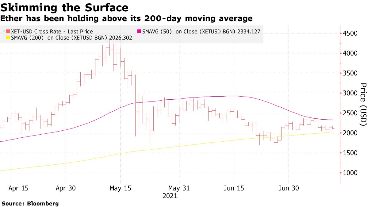 business's tweet photo. These charts show Bitcoin’s comedown — and where it might go next https://t.co/Qro5KoMQTn https://t.co/tzZ0TSBLOC