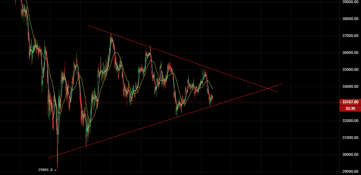 Harry98382914's tweet photo. #Bitcoin Yesterday it hit the top of the range and pulled back. You can try to open more at the current position, but you should also pay attention to the downward momentum. Once you fall below this range, you can stop the  loss and start shorting. The market fluctuates quickly https://t.co/UzLEjvGuDk