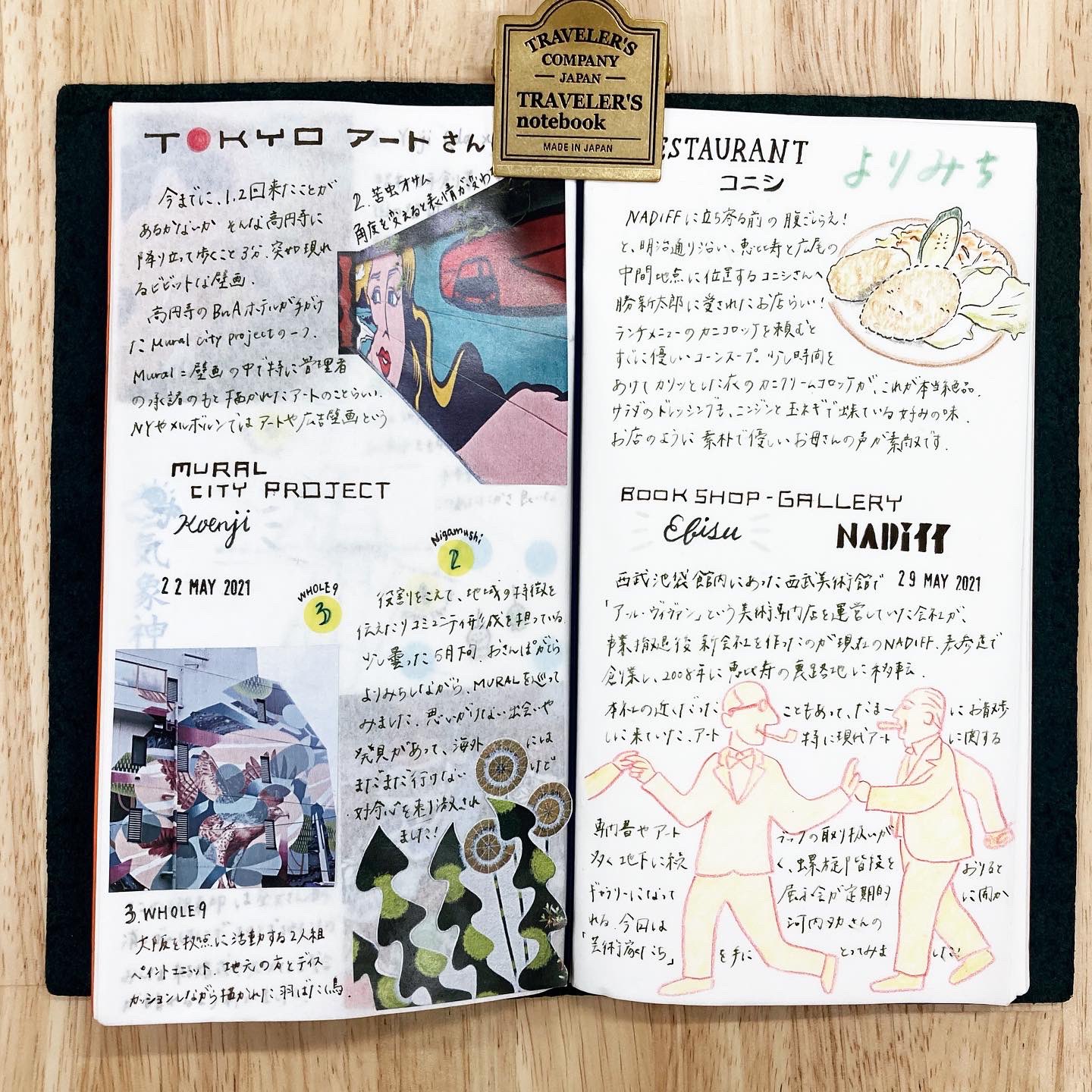 Traveler S Notebook Travelers Note Twitter