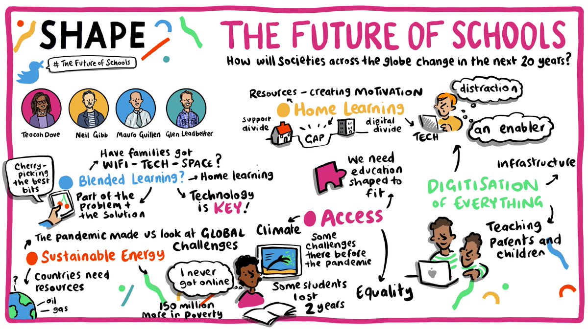rebeccavosborne's tweet photo. Delighted to be drawing live all week for the #futureofschools conversations with @Cam_Assessment  
Here are my drawings from yesterday's event with 
Mauro Guillen from @CambridgeJBS , @Neil_Gibb, @MissHacoet and Glen Leadbetter from @Official_KLAS  #TheFutureOfSchools https://t.co/cLySUCGiHI