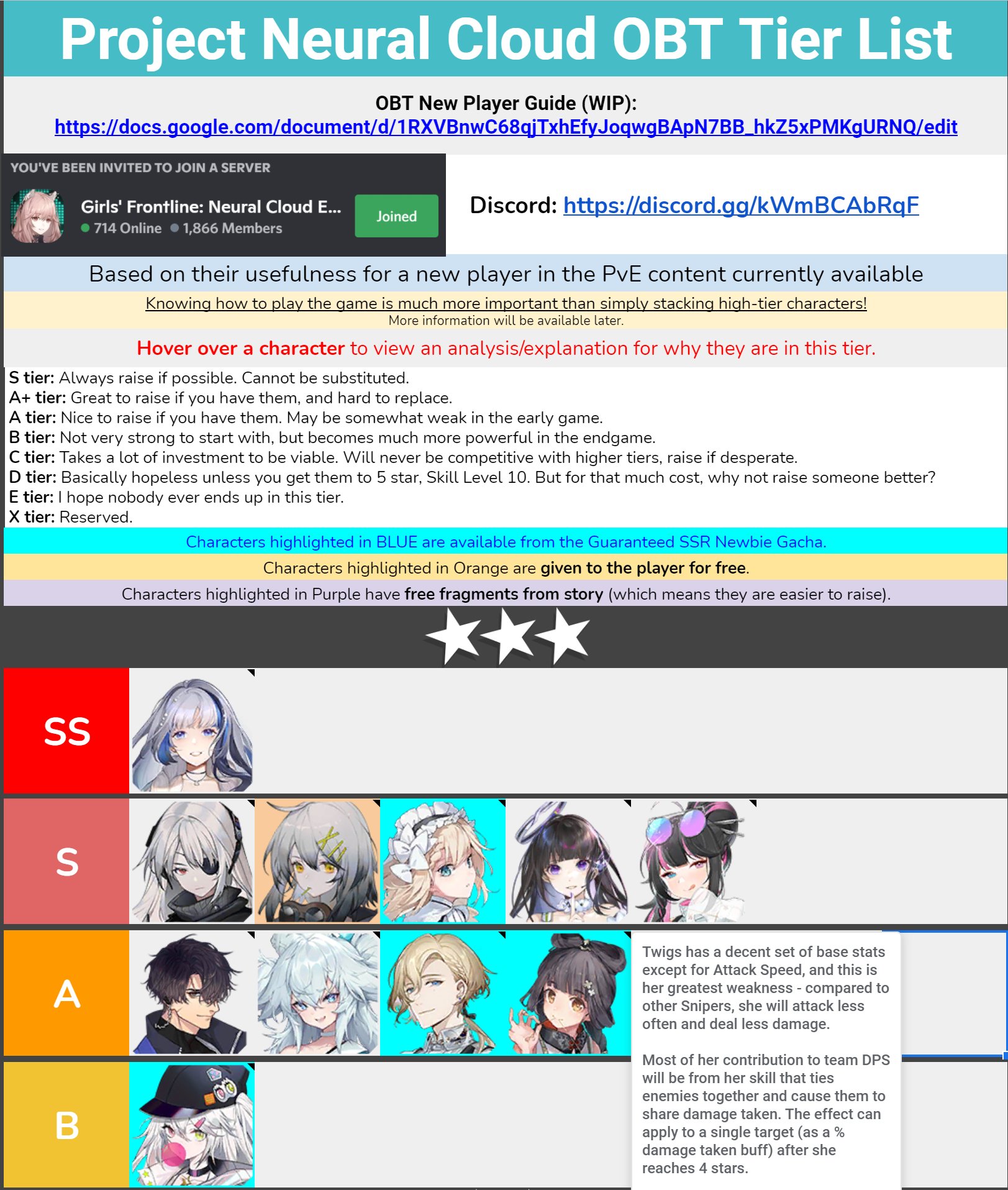 My Game Of All Time Tier List And Explanations