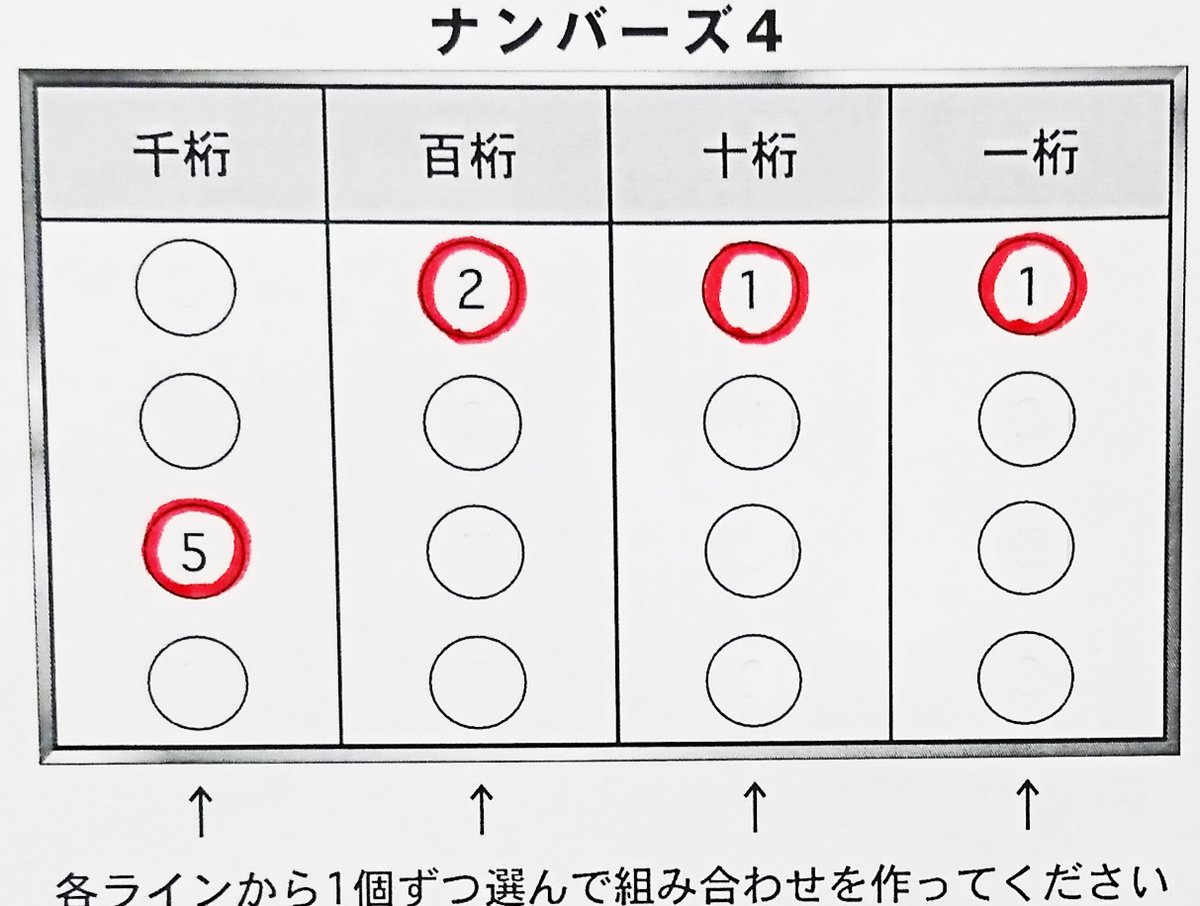 🐾ナンバーズ 4 当選 番号 速報