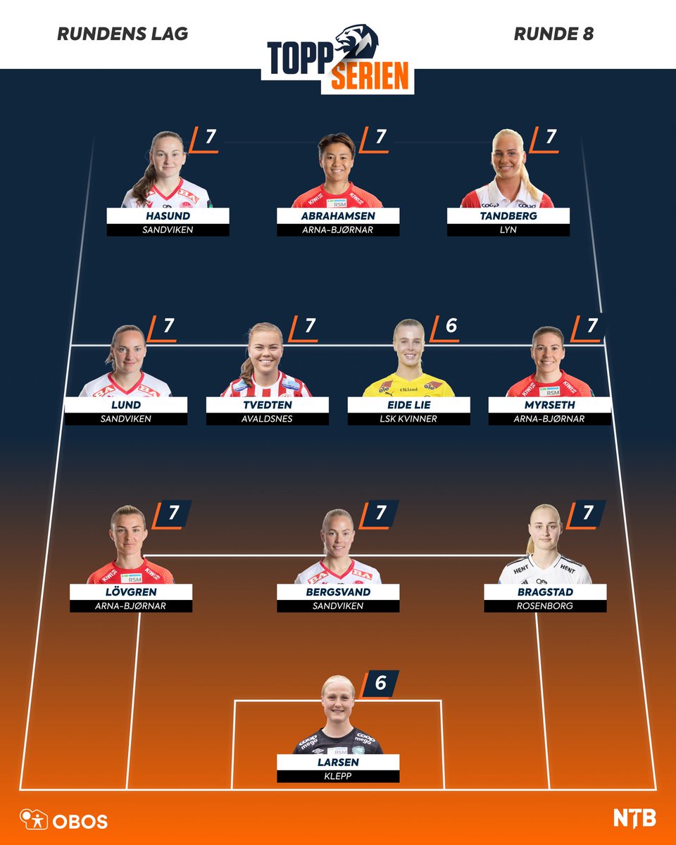 For en nydelig ellever <a href="/NTBnifs/">NTBnifs</a> har satt sammen etter helgens runde i Toppserien 🤩