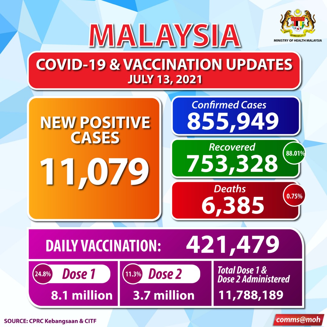 Malaysia covid 19 cases