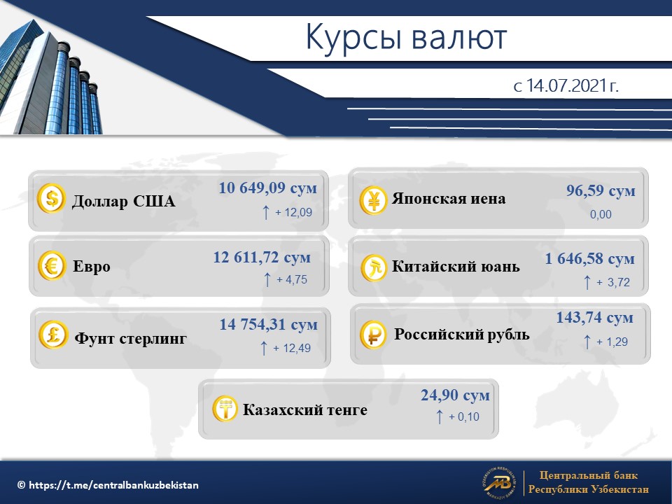 centralbankuzb's tweet photo. https://t.co/7OX6ba2JEO