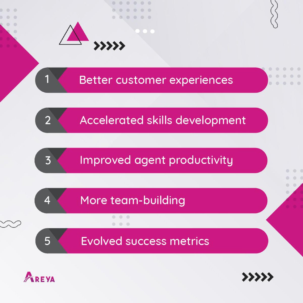 AreyaTech's tweet photo. Retaining a lead is as important as adding a new lead. 
And what else to do that other than solving their problem!
Here's a better, efficient way to solve tough customer service problems!
#salesforce #customerexperience #salesforcecommunity #customersatisfaction #casewarming https://t.co/yttGAdWXYC