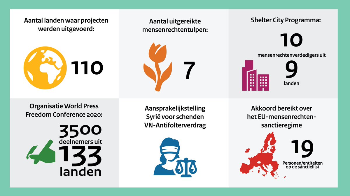 Een visual over mensenrechten.