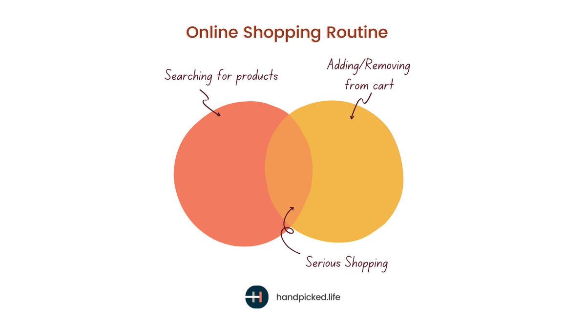 Handpickedlifee's tweet photo. Making life decisions is easier than choosing a product amongst many options.π
#HandpickedLife #OnlineShopping #Meme #ShoppingMeme #ShoppingOnline #JustShoppingThings #ShopOnline #ECommerce #Shopper #OnlineShopper #Funny #OnlineShop #Confusion #AddToCart #India #IndianShopping https://t.co/tAyIUOOqWw