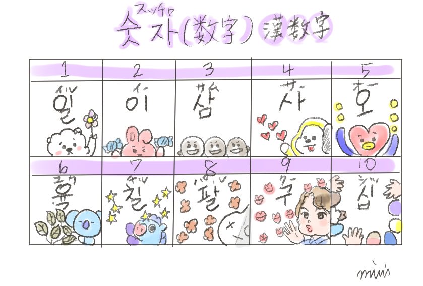 毎日１韓国語 Twitter