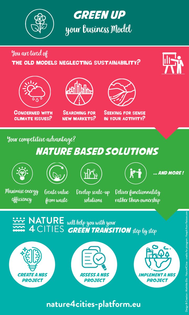 A business model focusing on money making is so old fashion! Green up your business model by including social and environmental concerns 🌳👩‍🦽 ! 
You don't know how? 
Nature4Cities platform is there to help you...step by step!

nature4cities-platform.eu