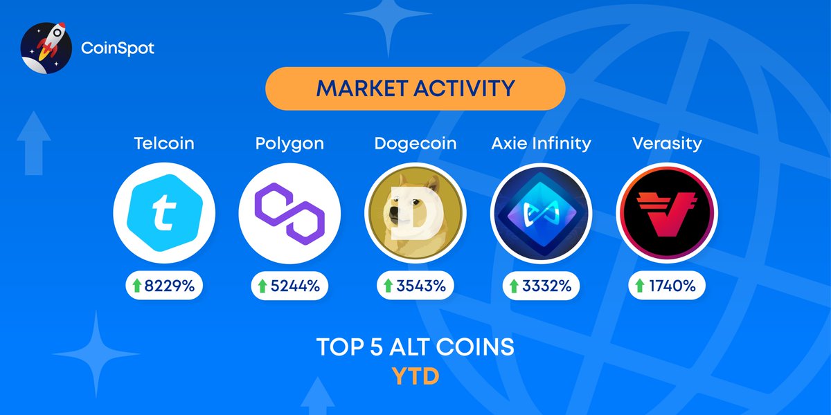 Coinspot On Twitter Coinspot S Top 5 Performing Altcoins Ytd Coinspot On Twitter Coinspot S Top 5 Performing Altcoins Ytd