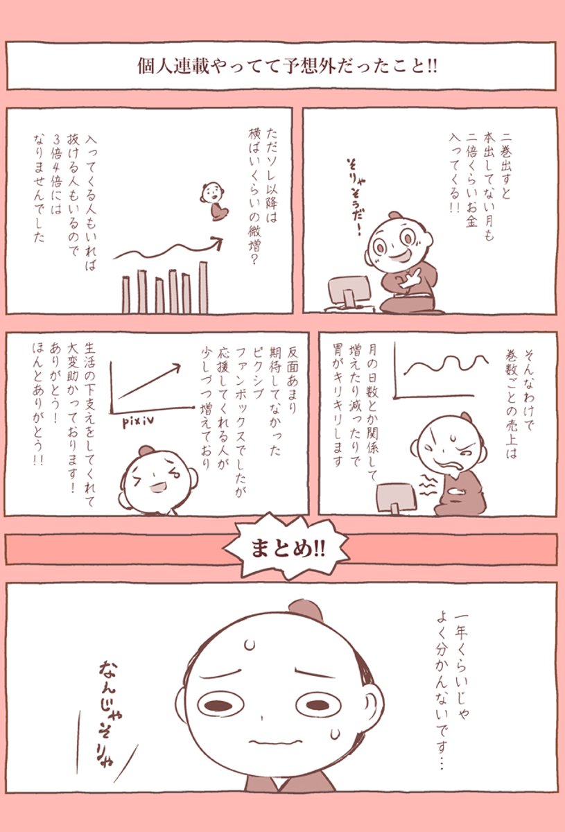 個人出版ってどうなの 1年間 個人で漫画を週刊連載 出版社を通さず6冊を電子販売した漫画家さんが描く結果やメリットなど Togetter 個人出版ってどうなの 1年間 個人で漫画を週刊連載 出版社を通さず6冊を電子販売した漫画家さんが描く結果やメリットなど Togetter