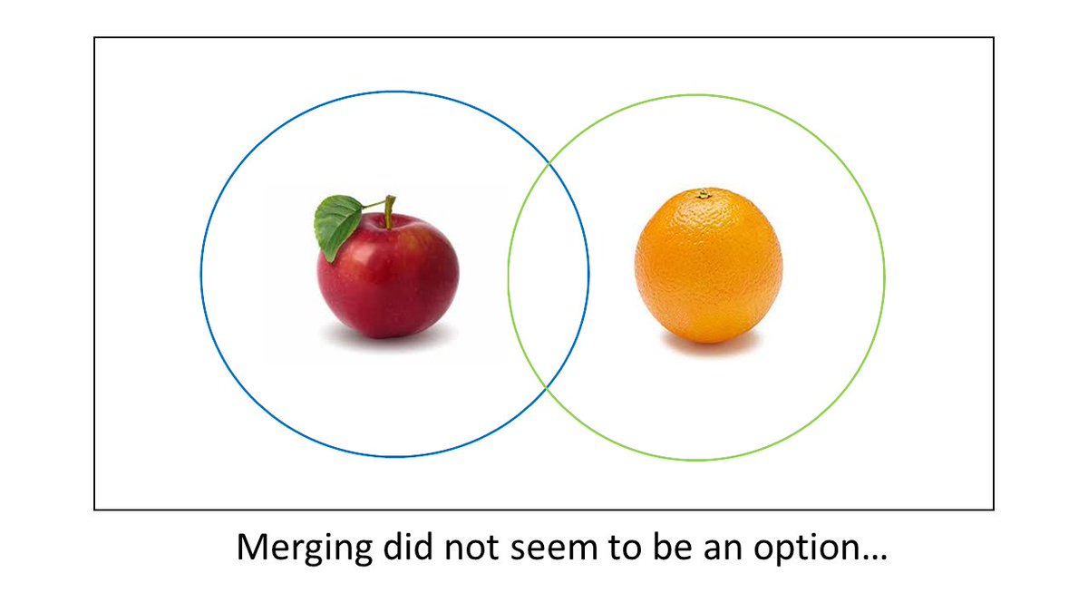 AiM_Ltd_UK's tweet photo. Apples and Oranges – How Different Data Types Can Make the Perfect Match https://t.co/DYDnxJF0I1 #datamerging #machinelearning #AI #data https://t.co/YVU501ZhL6