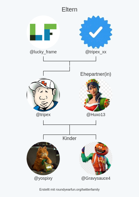 tripeX (@tripex) on Twitter photo meine Twitter-Familie:
Eltern: <a href="/lucky_frame/">Lucky Frame</a> @tripex_xx
Ehepartner(in): <a href="/Huxo13/">FN Choco</a>
Kinder: <a href="/yospixy/">spixy</a> <a href="/Gravysauce4/">Gravysauce</a>
via roundfun.me/twitterfamily?…
⠀ meine Twitter-Familie:
Eltern: <a href="/lucky_frame/">Lucky Frame</a> @tripex_xx
Ehepartner(in): <a href="/Huxo13/">FN Choco</a>
Kinder: <a href="/yospixy/">spixy</a> <a href="/Gravysauce4/">Gravysauce</a>
via roundfun.me/twitterfamily?…
⠀
