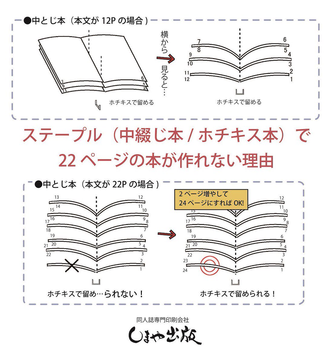 髙本ページ② 中とじ本で、22ページの本が作れない理由】 目からウロコ！！？🐟 中