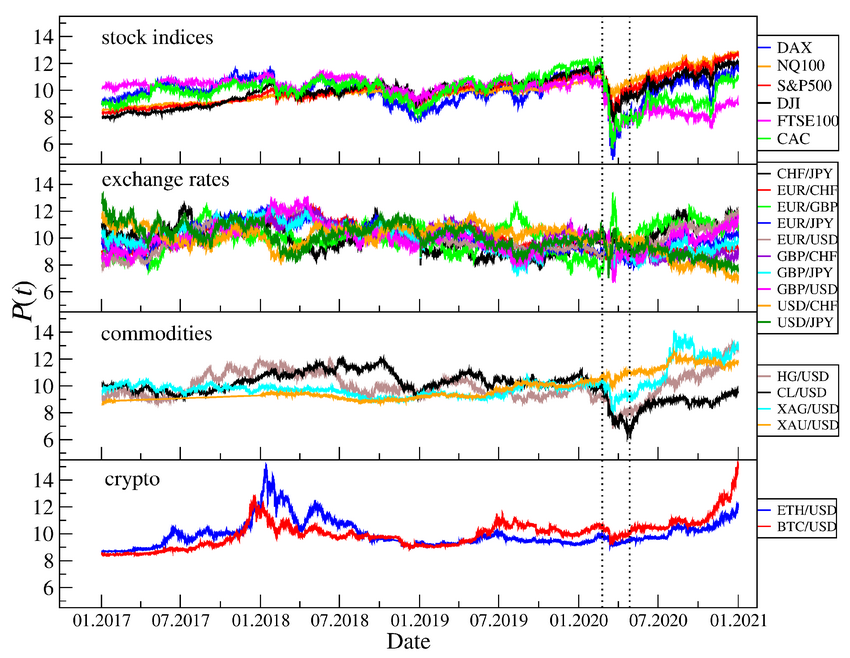 Entropy_MDPI's tweet image. #mdpientropy &quot;Financial Return Distributions: Past, Present, and COVID-19&quot; mdpi.com/1099-4300/23/7…

#returndistributions
#financialmarkets
#COVID19