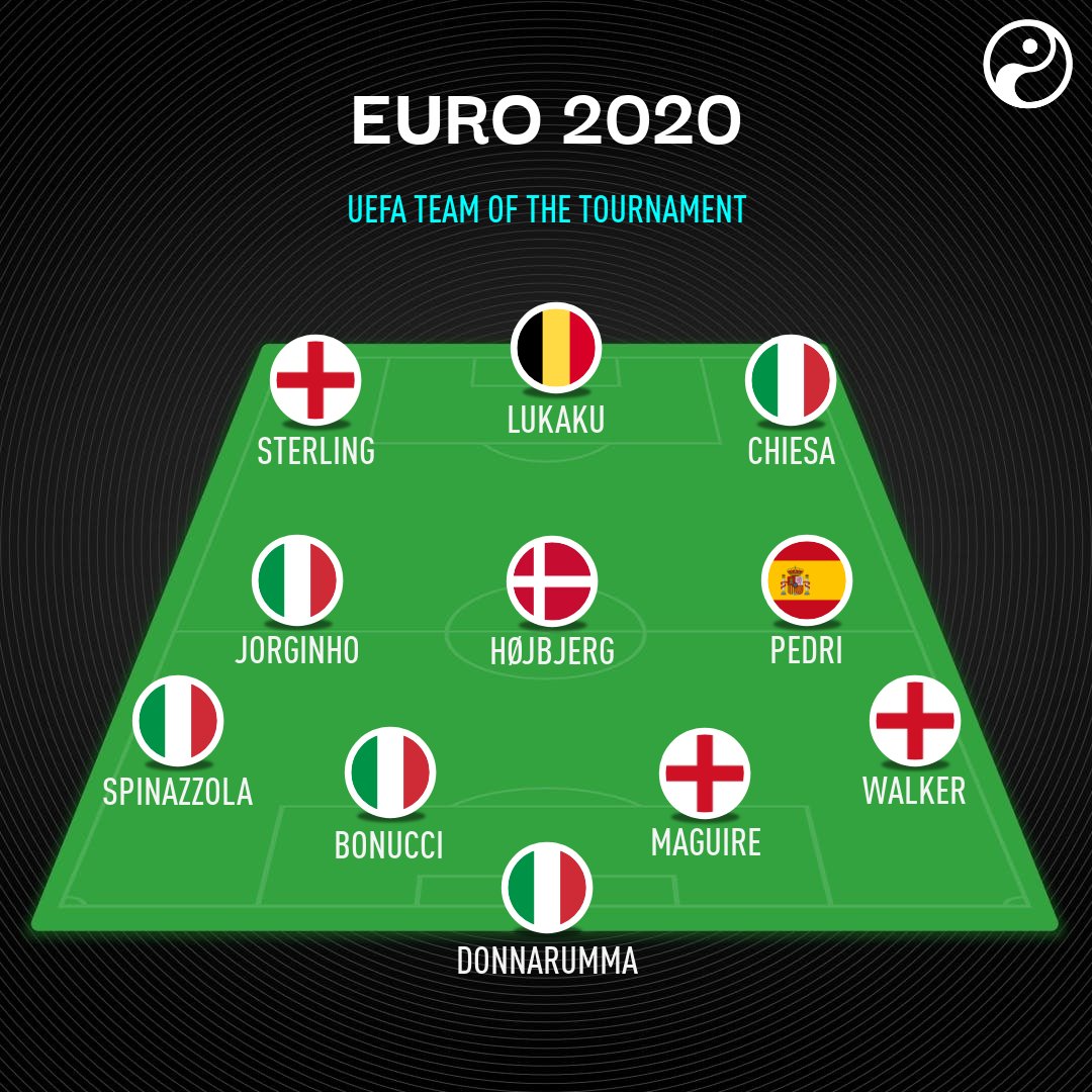 UEFA Euro 2020 (happening in 2021) - Page 2 E6KsIRrXsAsp4M7?format=jpg&name=medium