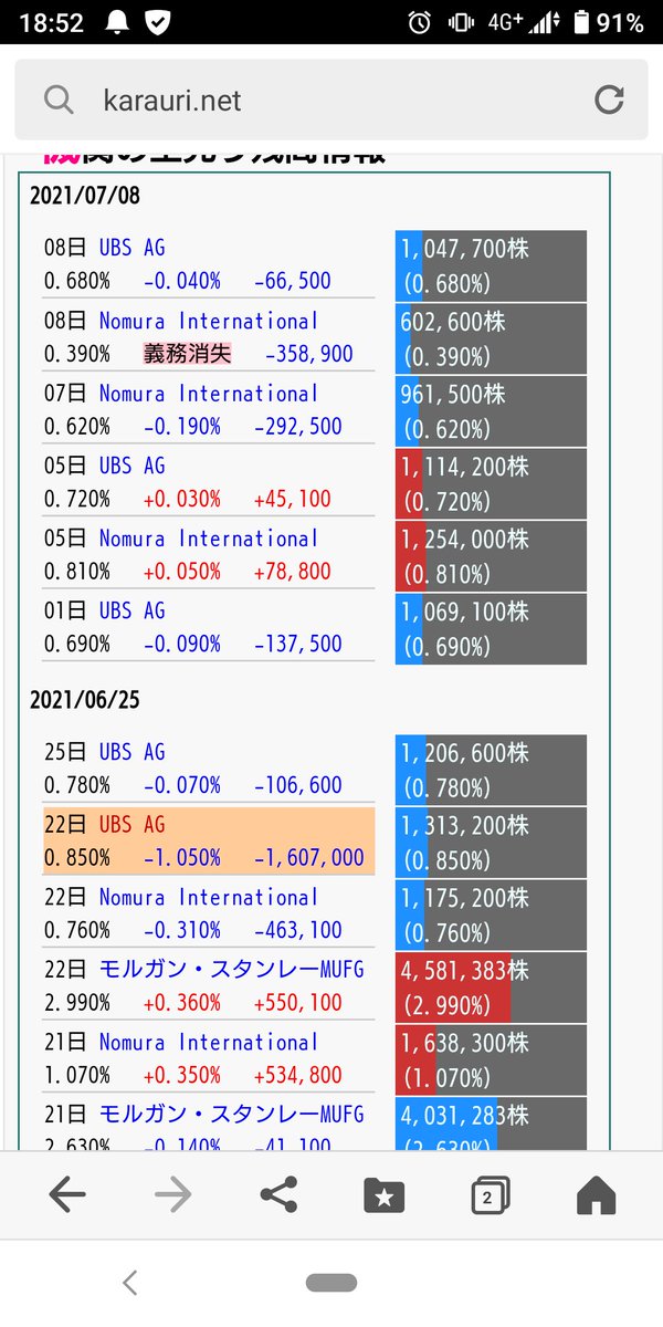 アンジェス株価掲示板