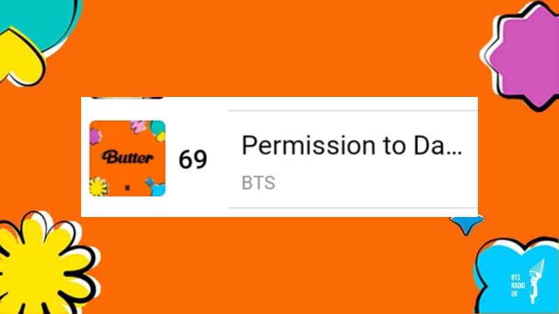 BTSRadioUK's tweet photo. 🇬🇧#BTSARMY🇬🇧

Top Songs on Apple Music - real time
[13.07 3.55pm]

#No69 (+1) - #PermissiontoDance
#No178 (-8) - #Butter

Keep buying and streaming @BTS_twt across all the streaming platforms you have access to.

10 streams per platform, per day.🌻

#BTS #BTS_Butter https://t.co/829iR47iM5