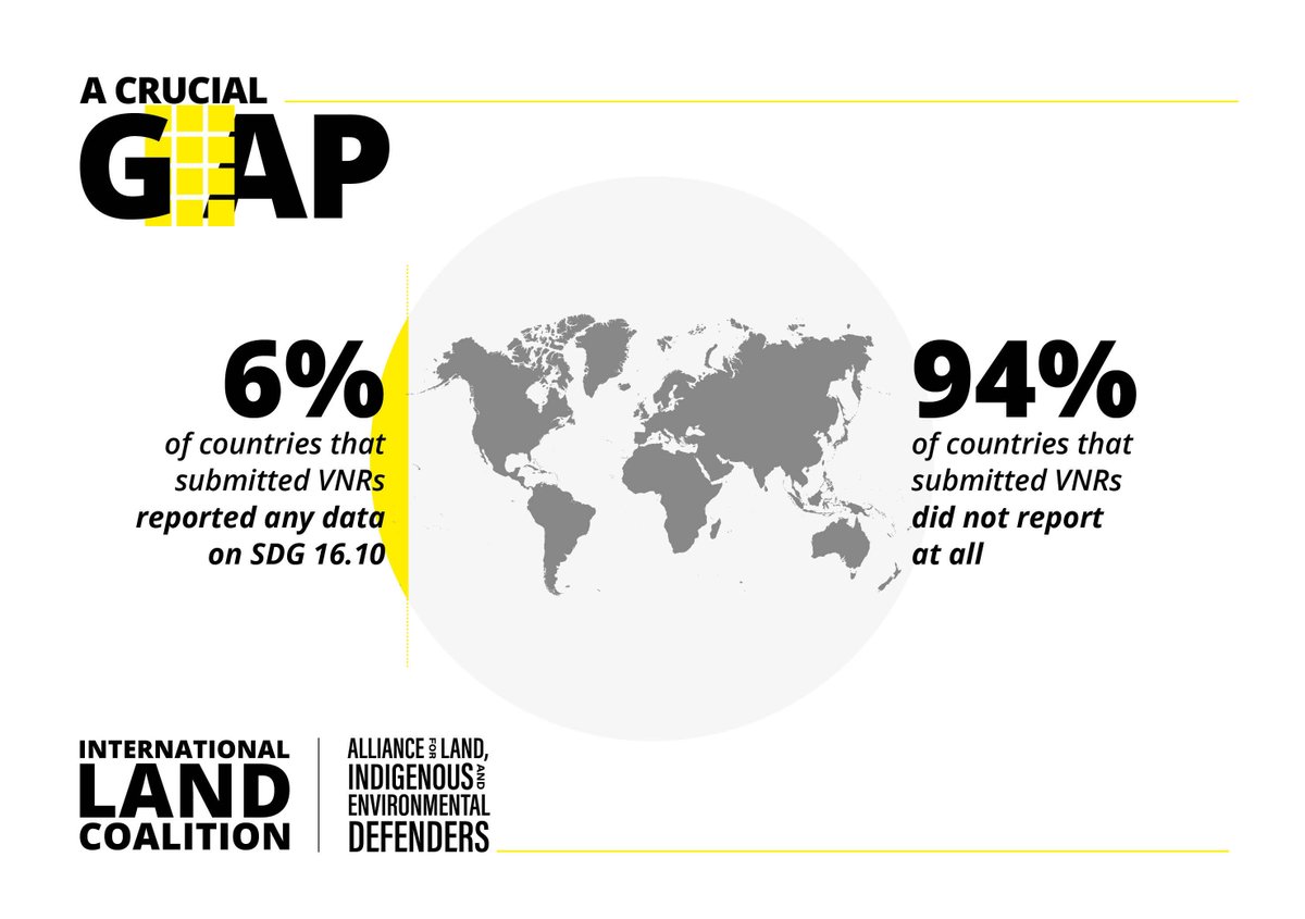 BHRCmedia's tweet photo. The killing of a human rights defender represents an attack on civic space &amp; freedoms crucial for a sustainable, inclusive &amp; peaceful society. But official data on killings is extremely limited.

Read the #CrucialGap report ➡️ https://t.co/chsQxJqwtY @landcoalition #HRDs #SDGs https://t.co/ALvciE1YOJ