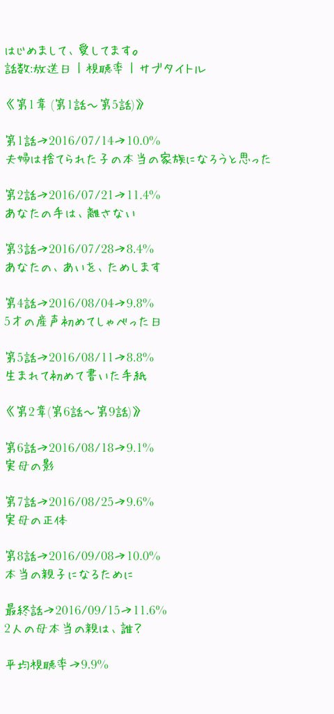 はじ愛 Twitter Search Twitter