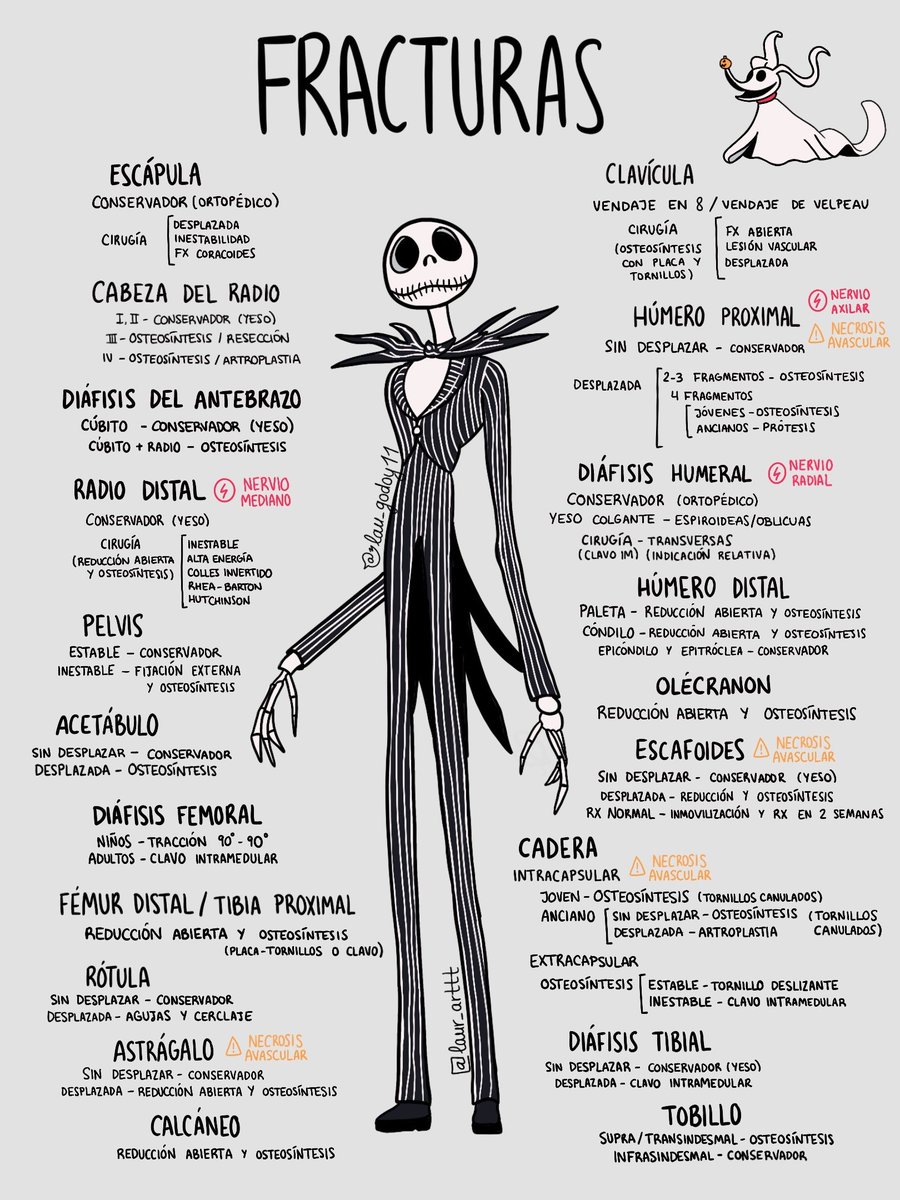 lau_godoy11's tweet photo. Hola! Soy Laura, hago ilustraciones relacionadas con la medicina y con personajes de películas y videojuegos, es la primera vez que participo en el #PortfolioDay, dejo aquí algunos dibujos 🥰🌸 https://t.co/Fpu8W11yK0