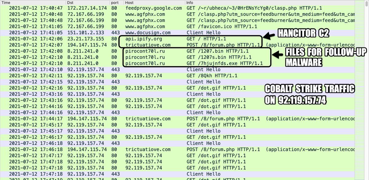 Unit42_Intel's tweet photo. 2021-07-12 (Monday) - #Hancitor (#Chanitor/#MAN1/#Moskalvzapoe/#TA511) active again with #FickerStealer and #CobaltStrike as follow-up malware. - List of IOCs available at: https://t.co/d3uxd37EUG https://t.co/34lzLUakwy