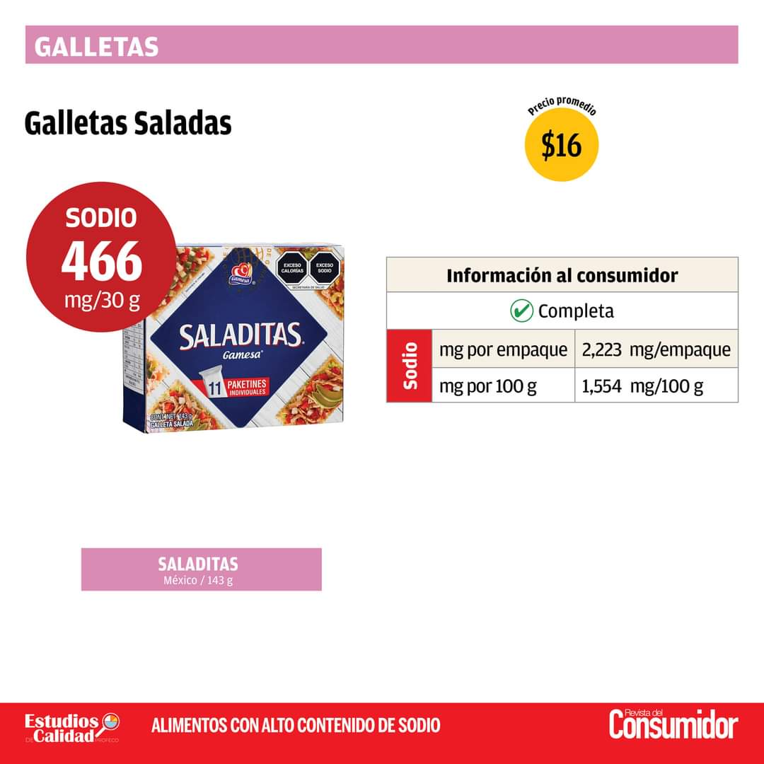 RdelConsumidor's tweet photo. ⚠ ¡Cuidado! Algunos de los alimentos que consumes todos los días pueden contener cantidades excesivas de sodio, lo cual pone en riesgo tu salud, ya que la ingesta elevada de este mineral puede causar... 🧵👇 hilo. https://t.co/wz0QwZHbdE