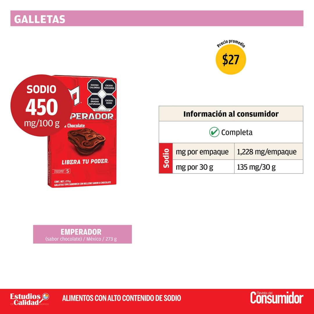 RdelConsumidor's tweet photo. ⚠ ¡Cuidado! Algunos de los alimentos que consumes todos los días pueden contener cantidades excesivas de sodio, lo cual pone en riesgo tu salud, ya que la ingesta elevada de este mineral puede causar... 🧵👇 hilo. https://t.co/wz0QwZHbdE