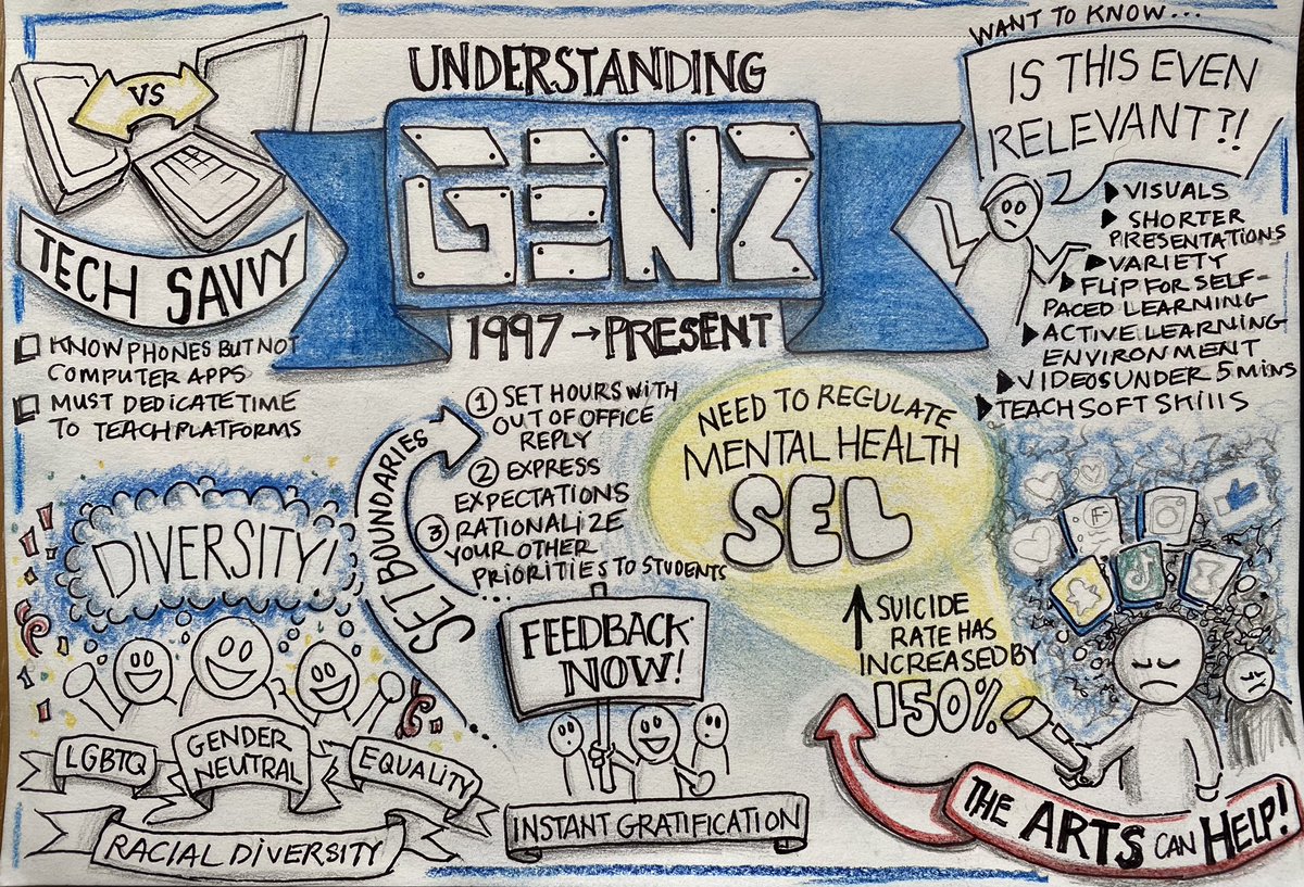 mssewall's tweet photo. #sketchnoting about #GenZ @DrMichelleCook https://t.co/BefvIGQhKL