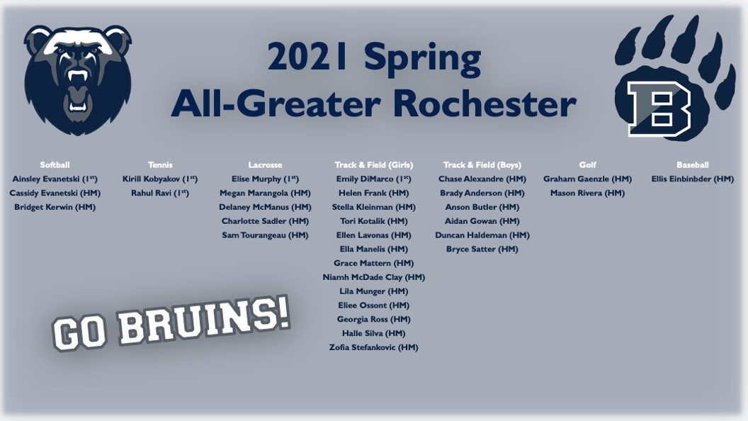 Brighton Bruins Athletics tweet media