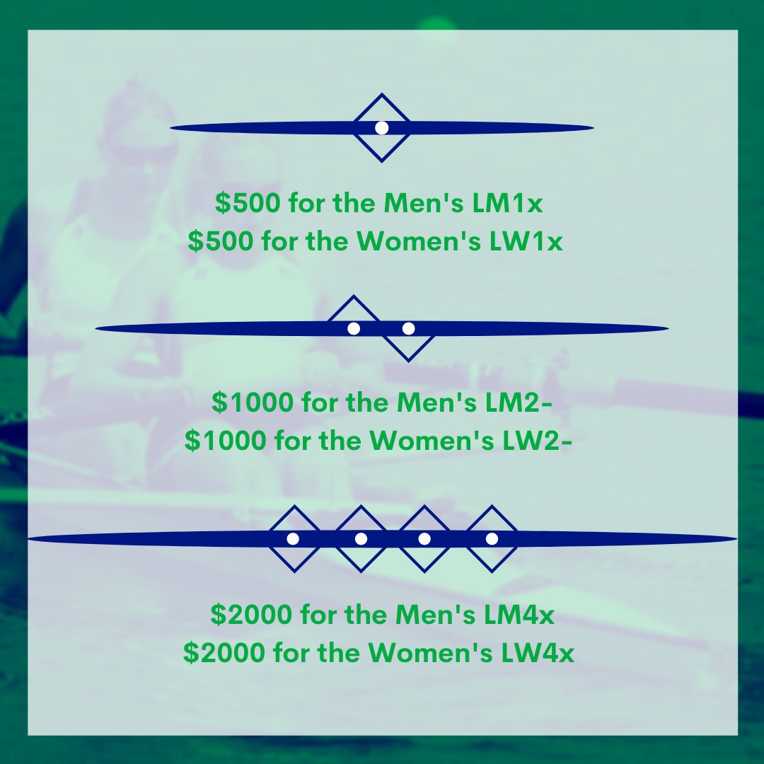 OneWorldRowing's tweet image. We are saddened by yesterday’s news regarding the cancellation of the 2021 @WorldRowing Championship Regatta! Our annual grants to the following boats will be held by the @NatRowingFound for next year's competitors: