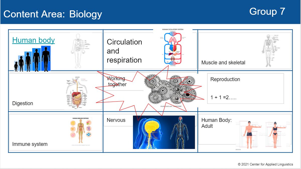In today's workshop about scaffolding for ELs, teachers made window pane anchor charts! APS secondary core content teachers: Register for this session or 5 other sheltered instruction summer workshops in Frontline! <a href="/CAL_LangLit/">CAL Solutions</a> <a href="/APSMath/">APS Math Office</a> @APSscience <a href="/APSsocstudies/">APS Social Studies</a> <a href="/APS_ELA/">APS Secondary ELA</a>