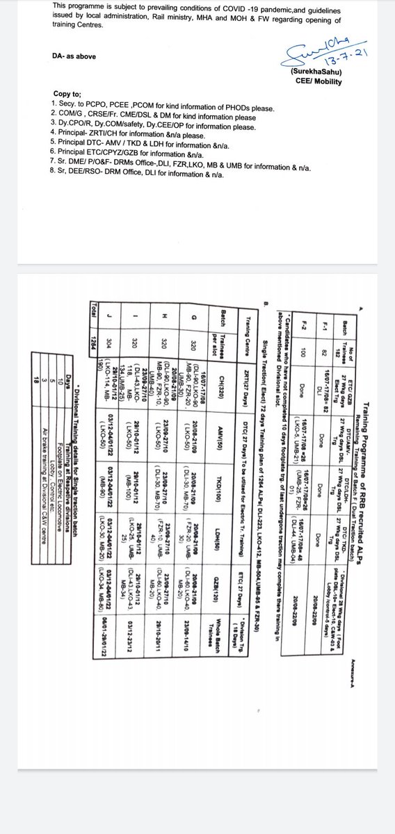 HARISIN39804751's tweet photo. @SKMondalIES @Architguptajii @ktakshish @yuvahallabol @ndtvindia @siddharatha05 
Northern railway मे 1264 ALP मे से 320 का एक बैच 16 July से confirm हो गया है 
आपके द्वारा दिए गए साथ के हम बहुत आभारी है , धन्यवाद
आशा करते है कि आगे भी छात्र हितो के मुद्दे उठाते रहेगे 🙏🎉🎉🥳🥳 https://t.co/M1KITLhpjO