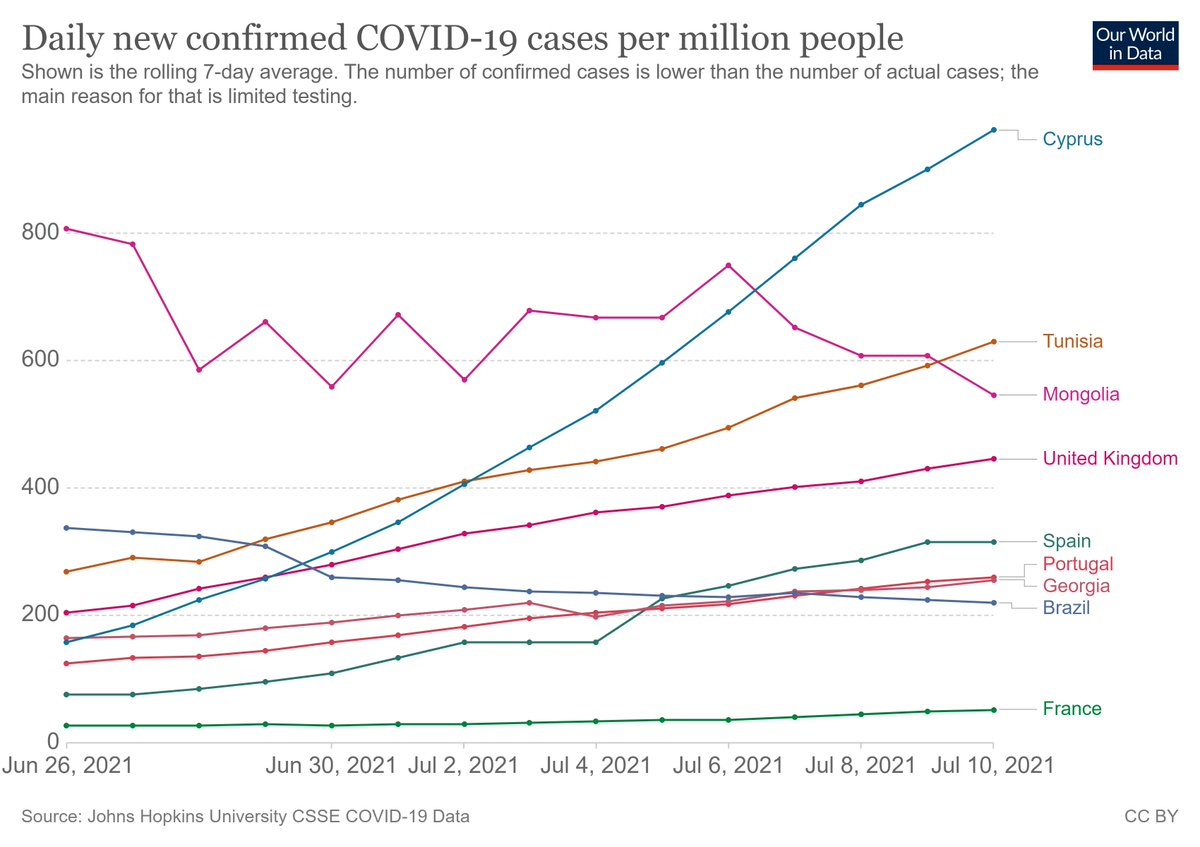 Pouvez-vous trouver ci-dessus le seul pays classifié comme «rouge» par le gouv Français?
Pour tous les autres pays, « si vous êtes vacciné, l’entrée sur le territoire métropolitain ne fait l’objet d’aucune restriction » et si non l'étude est consideré un motif impérieux. ...