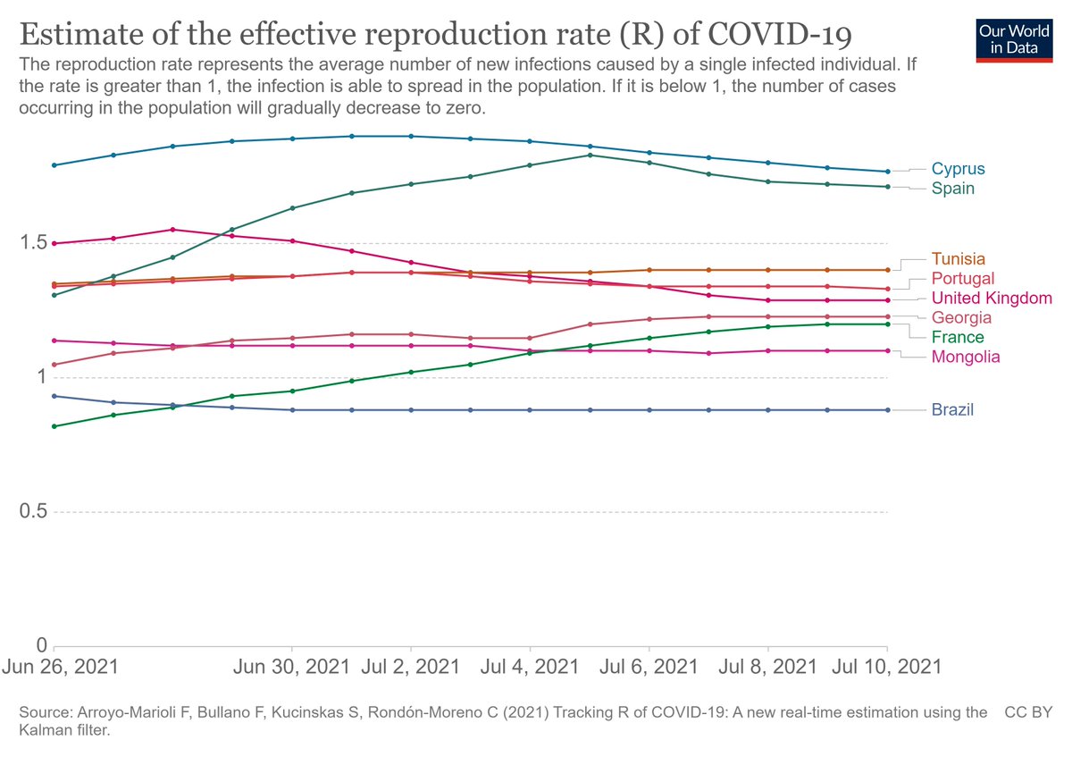 ... Tandis que les étudiants et chercheurs brésiliens, même vaccinés, sont interdis d'acceder à l'Hexagone.

Quels sont les critères de classification des pays? Quelle est la priorité du gouv Français?