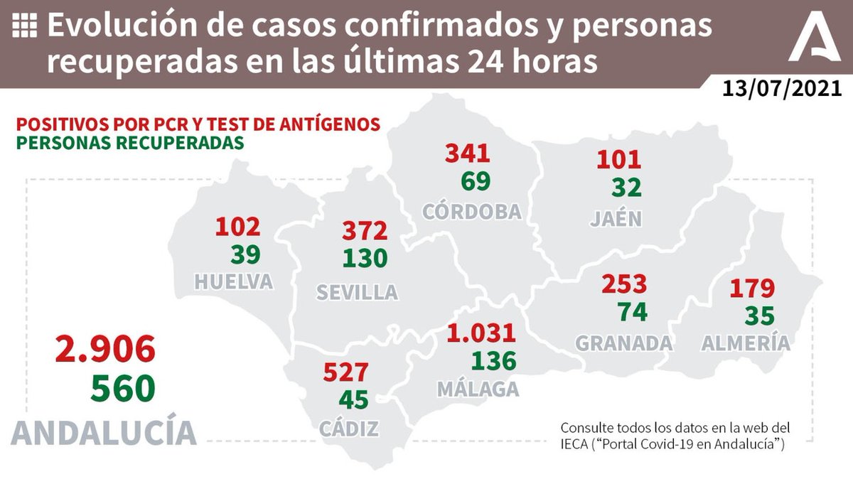 Junta de Andalucía tweet media