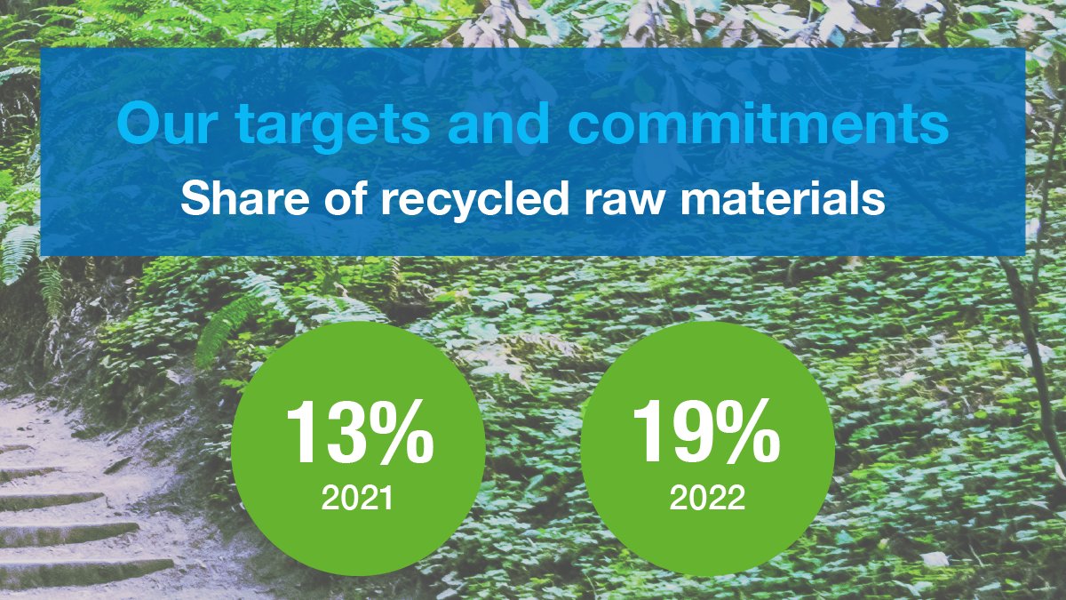 We are aiming to increase the share of recycled and bio based raw materials, thus decreasing the consumption of virgin fossil based materials. Read more about our strategic sustainability plan and targets: amerplast.com/sustainability… #sustainability #circulareconomy