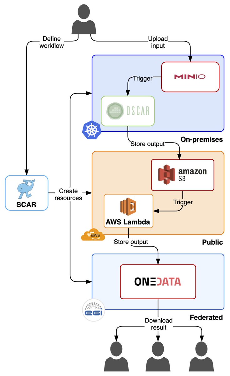 Germán Moltó tweet media