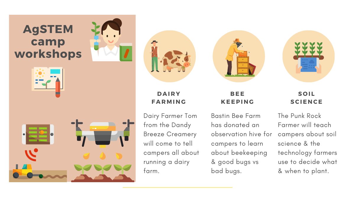 hood_medicine's tweet image. Support the KIDS with Farmer for a Day! This program allows  kids to experience life in the day of a farmer by working &amp;amp; playing by day, and having smores by the campfire a night.@DoleTweets  @DelMonte @JohnDeere 

gofundme.com/f/farmer-for-t…

#HoodFarmers
#PublicHealthGuerrillas 🦍