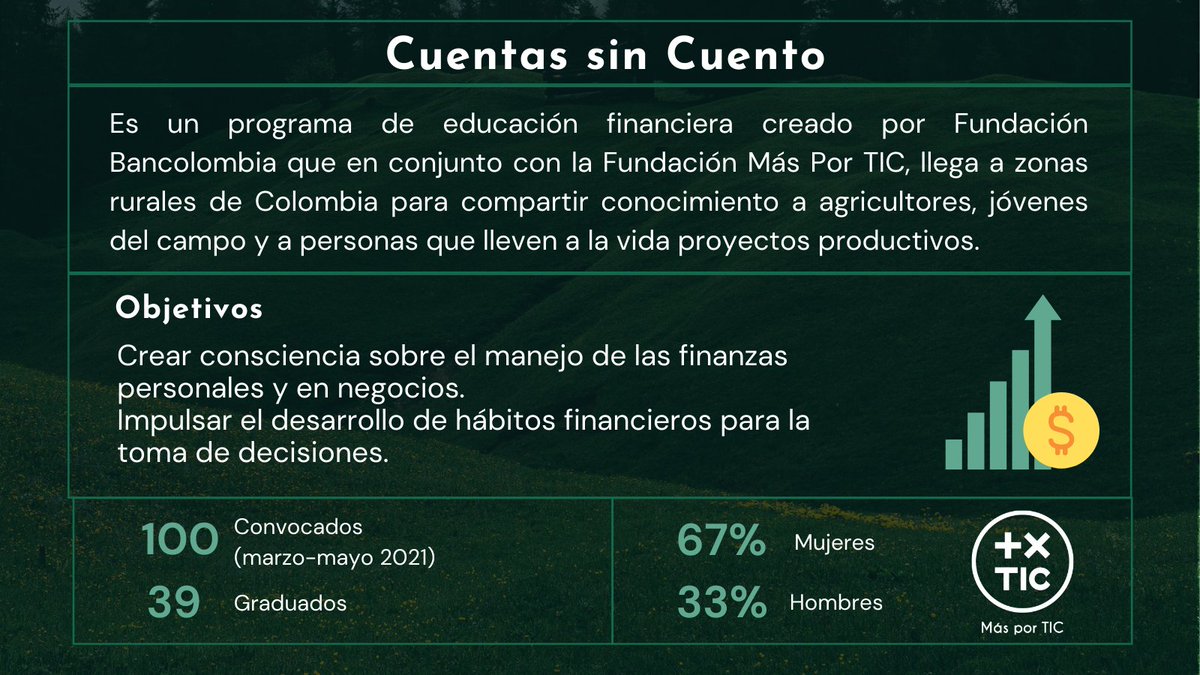 masxtic's tweet photo. Con el programa de #inclusiónfinanciera en la zona rural "Cuentas Sin Cuento" llegamos a 12 territorios diferentes de #Colombia 🇨🇴 .
El 87% de los participantes de la zona rural indicaron haber creado hábitos de ahorro después del programa.  #AgroColombiano #impactosocial https://t.co/qJqB8LHura