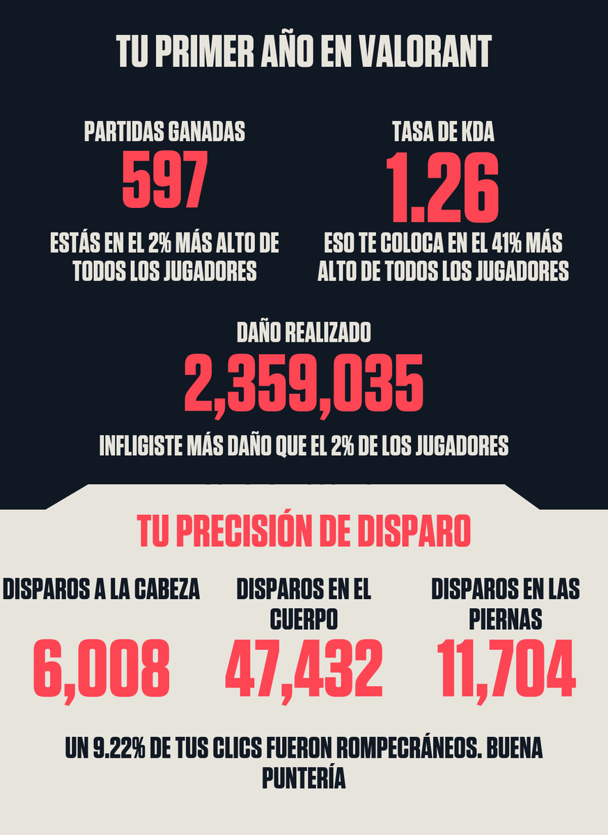 BolivarLinux's tweet image. #yr1stats