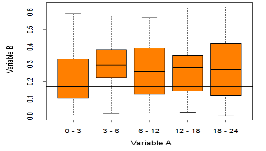 ClinAdv's tweet photo. #Boxplots show the five-number summary of a set of data: including the minimum score, first (lower) quartile, median, third (upper) quartile, and maximum score. Properly preparing them is crucial when presenting results of statistical analyses.
https://t.co/LfUYi4b18h https://t.co/43uptKJHzB