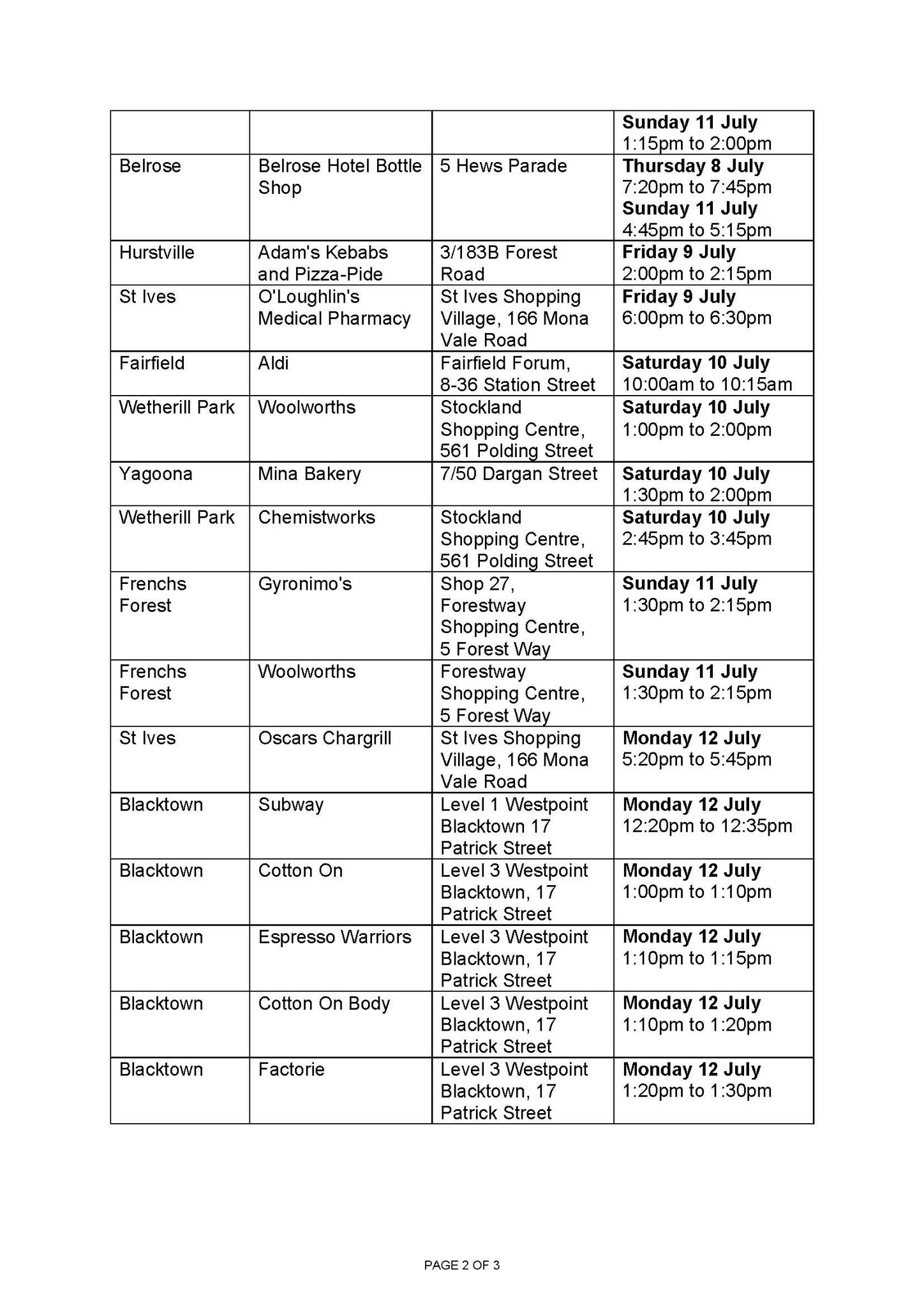 NSW Health on Twitter "⚠️PUBLIC HEALTH ALERT VENUES OF CONCERN⚠️ NSW