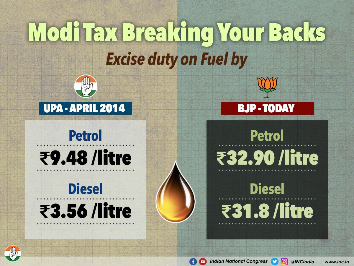 ShashiTharoor's tweet photo. Extortionate fuel taxes are not just driving up the cost of petrol &amp; diesel but of every item consumed by the AamAadmi. They have worsened the negative impact on the economy of a succession of failed policies, from demonetisation to the botched rollout of GST. #ModiMeansMehengai https://t.co/zstoQppZeZ