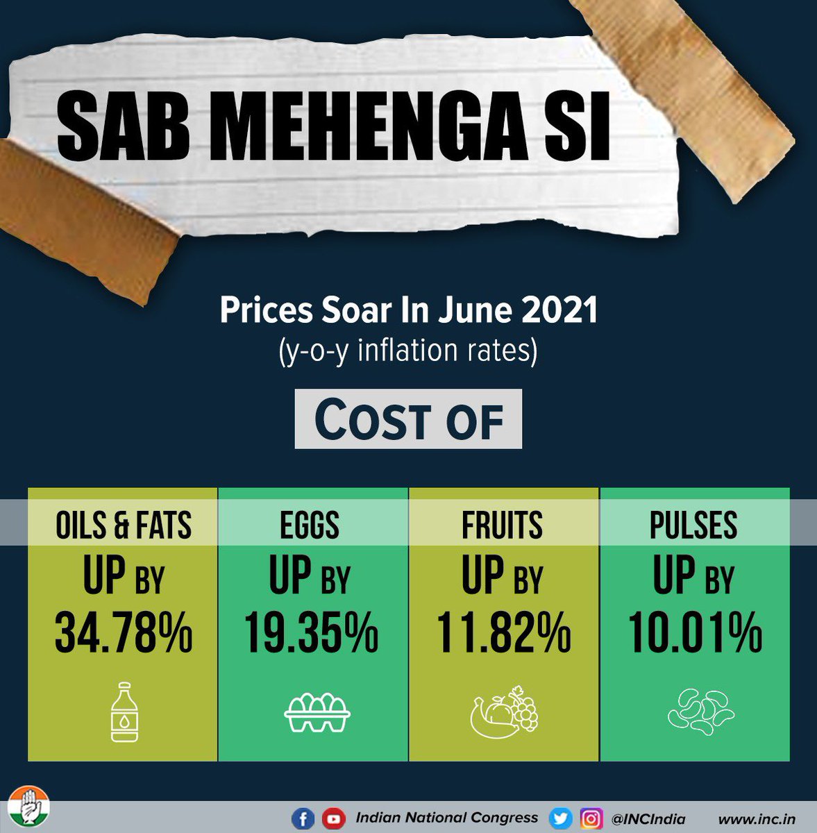 ShashiTharoor's tweet photo. Extortionate fuel taxes are not just driving up the cost of petrol &amp; diesel but of every item consumed by the AamAadmi. They have worsened the negative impact on the economy of a succession of failed policies, from demonetisation to the botched rollout of GST. #ModiMeansMehengai https://t.co/zstoQppZeZ
