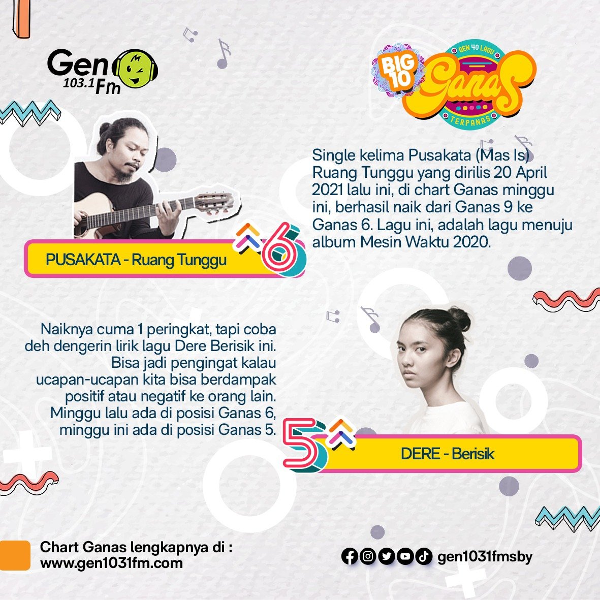 gen1031fmsby's tweet photo. Oiya, lagu favorit kalian ada yang masuk chart gak? Share di bawah ya!
#chart
#tanggalagu
#ungu
#diffachandra
#noah
#bclsinclair
#shandysondoro
#krisdayanti
#pusakata
#dere https://t.co/puwOBy7Flk