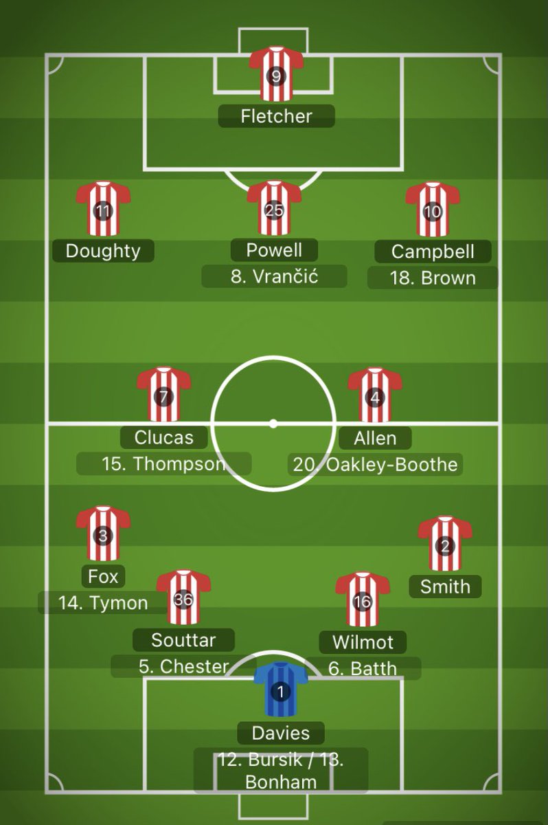 Statto_Chris's tweet photo. Gregory, Vokes, Ince &amp; McClean on the unwanted list &amp; likely to leave so the Stoke City squad is currently shaping up like👇🏻

Loan moves will play a big part in the positions still needed. Not included U23s but there’ll no doubt be few call-ups from them over the season #SCFC🔴⚪️ https://t.co/Q6f8KCWCNz